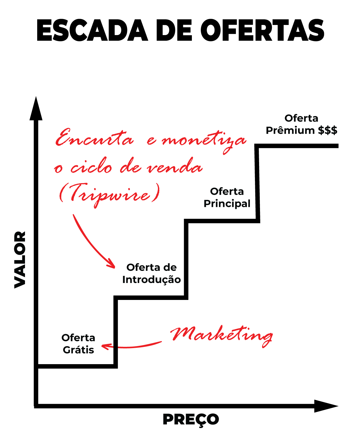 EscadaDeOfertas