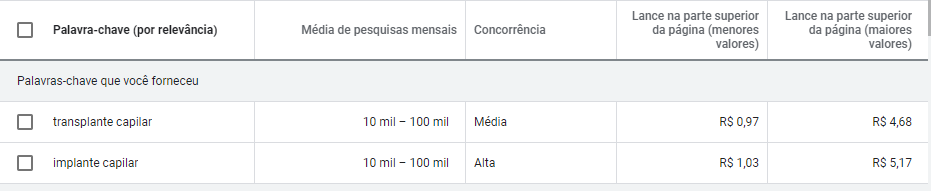 GoogleAds marketing de serviços de alto valor